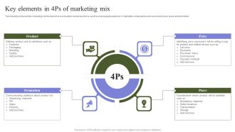 Marketing Mix Strategy Handbook Key Elements In 4Ps Of Marketing Mix Portrait PDF