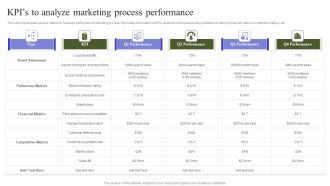 Marketing Mix Strategy Handbook Kpis To Analyze Marketing Process Performance Diagrams PDF