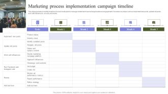 Marketing Mix Strategy Handbook Marketing Process Implementation Campaign Timeline Summary PDF