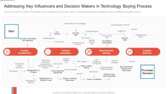 Marketing Outlining Segmentation Initiatives Addressing Key Influencers And Decision Makers In Technology Buying Process Inspiration PDF