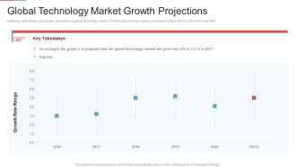 Marketing Outlining Segmentation Initiatives Global Technology Market Growth Projections Themes PDF