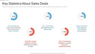Marketing Outlining Segmentation Initiatives Key Statistics About Sales Deals Slides PDF