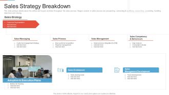 Marketing Outlining Segmentation Initiatives Sales Strategy Breakdown Download PDF