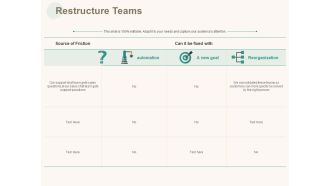 Marketing Pipeline Vs Cog Restructure Teams Ppt Summary Portfolio PDF