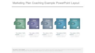 Marketing Plan Coaching Example Powerpoint Layout