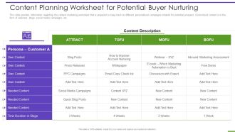 Marketing Playbook To Maximize ROI Content Planning Worksheet For Potential Buyer Nurturing Introduction PDF