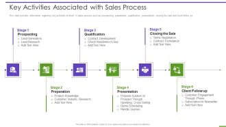 Marketing Playbook To Maximize ROI Key Activities Associated With Sales Process Professional PDF