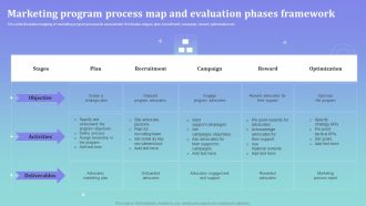 Marketing Program Process Map And Evaluation Phases Framework Ppt Slides Styles PDF