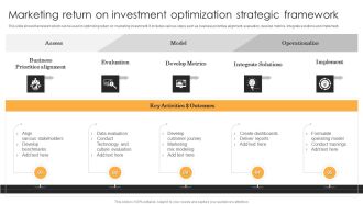 Marketing Return On Investment Optimization Strategic Framework Mockup PDF