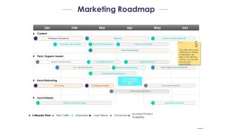 Marketing Roadmap Ppt PowerPoint Presentation Ideas Show