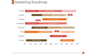 Marketing Roadmap Ppt PowerPoint Presentation Infographic Template Graphics Example