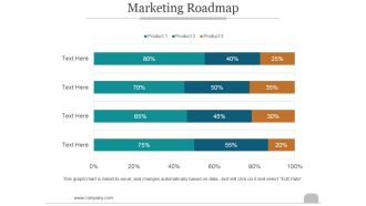 Marketing Roadmap Ppt PowerPoint Presentation Model