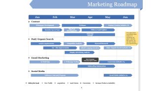 Marketing Roadmap Ppt PowerPoint Presentation Pictures Visuals