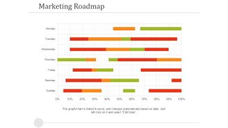 Marketing Roadmap Ppt PowerPoint Presentation Portfolio Examples