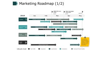 Marketing Roadmap Timeline Ppt PowerPoint Presentation Infographic Template Shapes