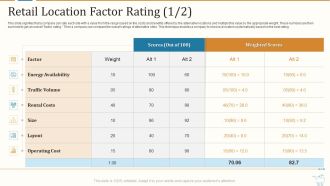 Marketing Strategies For Retail Store Retail Location Factor Rating Factor Introduction PDF