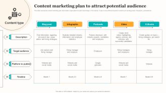 Marketing Strategy For A Recruitment Company Content Marketing Plan To Attract Potential Audience Introduction PDF