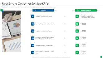 Marketing Strategy For Real Estate Property Real Estate Customer Service Kpis Information PDF