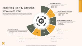 Marketing Strategy Formation Process And Roles Ppt File Slide Portrait PDF