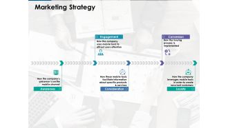 Marketing Strategy Management Ppt Powerpoint Presentation Infographic Template Professional