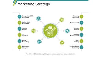 Marketing Strategy Ppt PowerPoint Presentation Infographic Template Deck