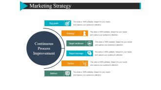 Marketing Strategy Template 1 Ppt Powerpoint Presentation Model Picture
