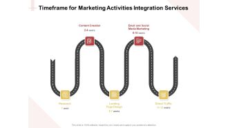 Marketing Strategy Timeframe For Marketing Activities Integration Services Graphics PDF
