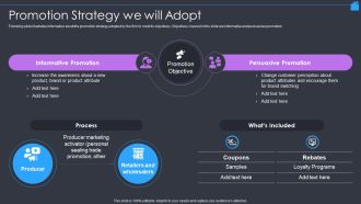 Marketing Strategy To Enhance Real Estate Sales Promotion Strategy We Will Adopt Topics PDF