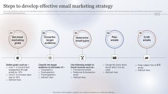 Marketing Strategy To Enhance Steps To Develop Effective Email Marketing Strategy Inspiration PDF