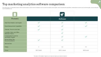 Marketing Success Metrics Top Marketing Analytics Software Comparison Template PDF