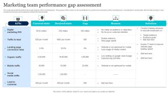 Marketing Team Performance Gap Assessment Professional PDF