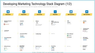 Marketing Technology Stack Developing Diagram Awareness Download PDF