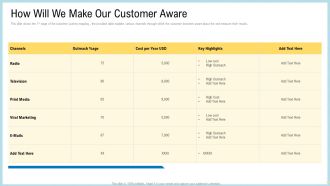Marketing Technology Stack How Will We Make Our Customer Aware Icons PDF