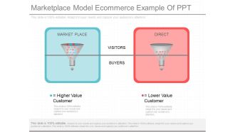Marketplace Model Ecommerce Example Of Ppt
