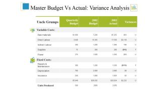 Master Budget Vs Actual Variance Analysis Ppt PowerPoint Presentation Infographic Template Graphics Template