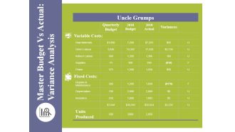 Master Budget Vs Actual Variance Analysis Template 2 Ppt PowerPoint Presentation Infographic Template Icon