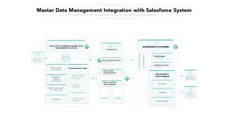 Master Data Management Integration With Salesforce System Ppt PowerPoint Presentation Styles Pictures PDF