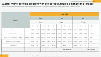 Master Manufacturing Program With Projected Available Balance And Forecast Rules PDF