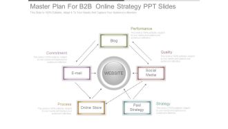 Master Plan For B2b Online Strategy Ppt Slides