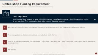 Master Plan For Opening Bistro Coffee Shop Funding Requirement Topics PDF