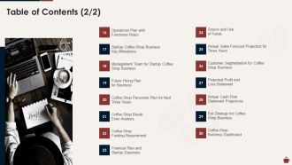 Master Plan For Opening Bistro Table Of Contents Milestones Designs PDF