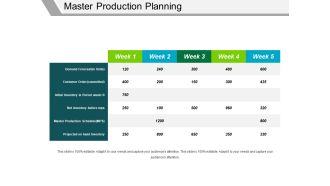 Master Production Planning Template 2 Ppt PowerPoint Presentation Outline Microsoft