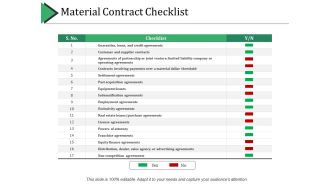 Material Contract Checklist Ppt PowerPoint Presentation Infographics Picture