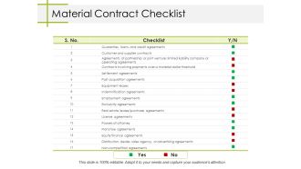 Material Contract Checklist Ppt PowerPoint Presentation Model File Formats