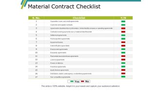 Material Contract Checklist Ppt PowerPoint Presentation Outline Format Ideas