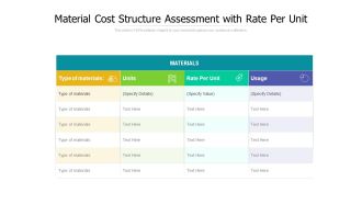 Material Cost Structure Assessment With Rate Per Unit Ppt PowerPoint Presentation File Show PDF