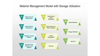Material Management Model With Storage Utilization Ppt PowerPoint Presentation Gallery Infographics PDF