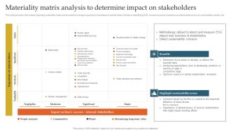 Materiality Matrix Analysis To Determine Impact On Stakeholders Ppt Slide Download PDF