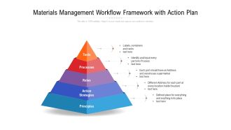 Materials Management Workflow Framework With Action Plan Ppt PowerPoint Presentation Gallery Portrait PDF