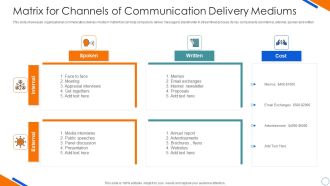 Matrix For Channels Of Communication Delivery Mediums Diagrams PDF